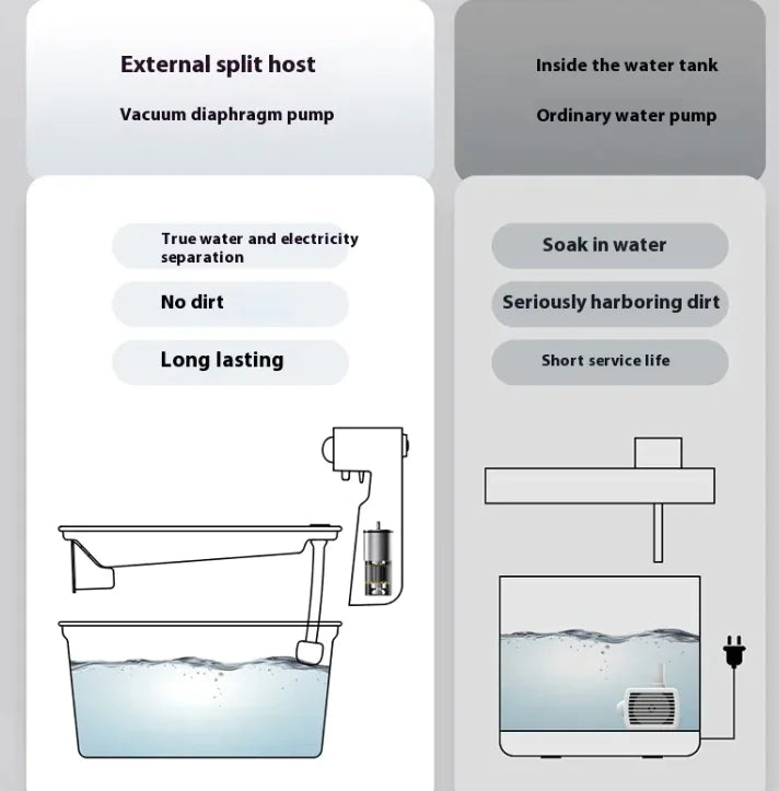 Automatic Cat & Dog Water Feeder