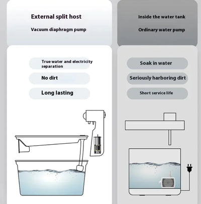 Automatic Cat & Dog Water Feeder