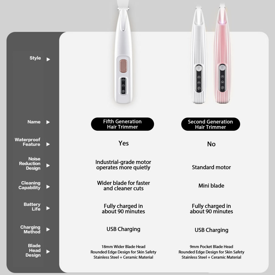 New Pet Claw Trimmer Rechargeable Quiet Hair Trimmer For Pets,