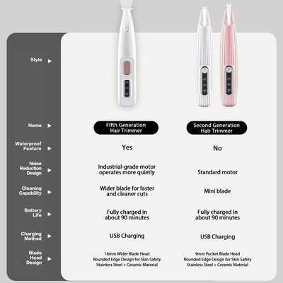 New Pet Claw Trimmer Rechargeable Quiet Hair Trimmer For Pets,